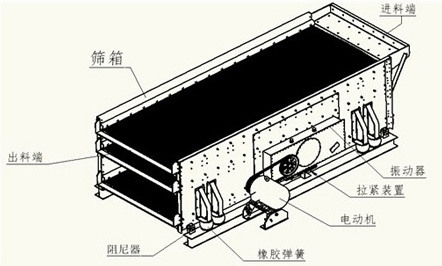 TES系列三軸橢圓振動(dòng)篩結(jié)構(gòu)圖