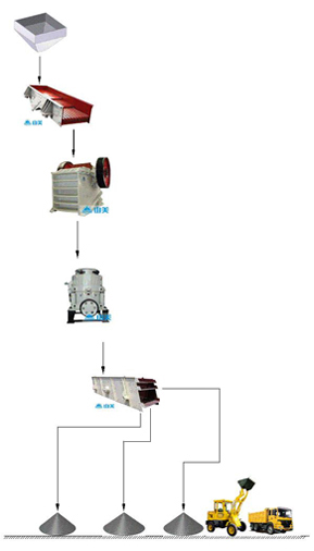 鋼渣破碎生產(chǎn)線工藝流程圖