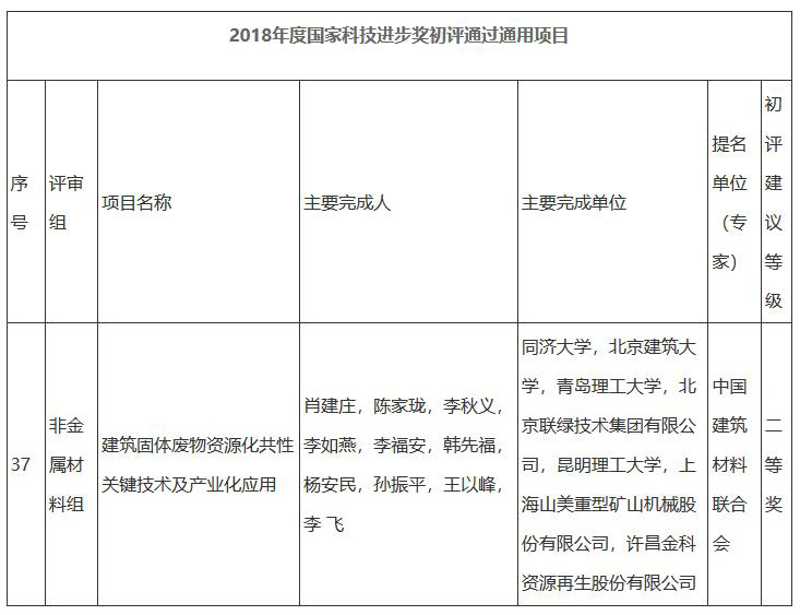 重磅｜國家科學(xué)技術(shù)進(jìn)步二等獎：“建筑固體廢物資源化共性關(guān)鍵技術(shù)及產(chǎn)業(yè)化應(yīng)用”項(xiàng)目