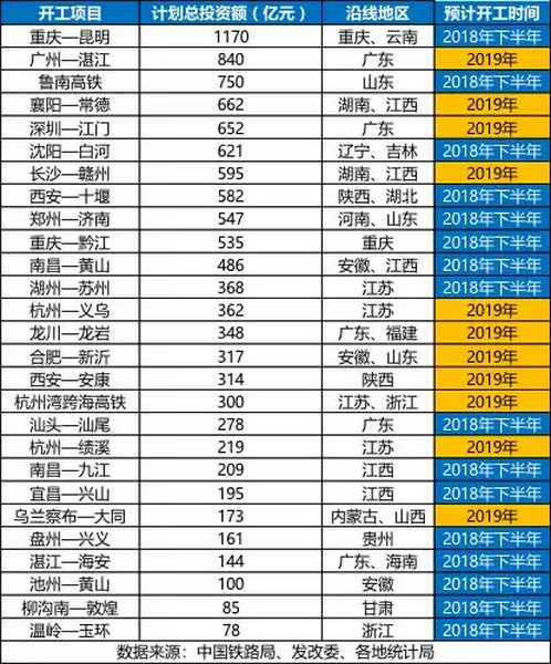 砂石骨料大商機——萬億基建來襲，27個高鐵項目將開工建設