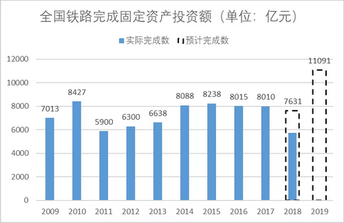 砂石骨料大商機——萬億基建來襲，27個高鐵項目將開工建設