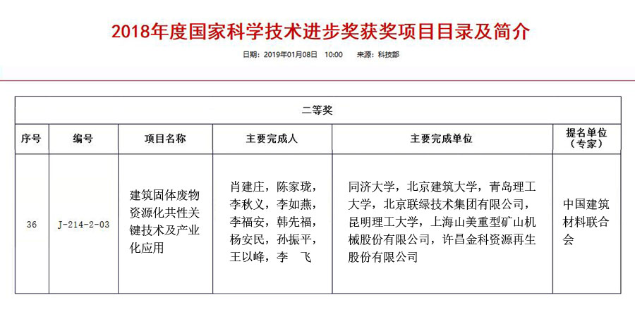 喜訊｜山美股份參與完成的“建筑固體廢物資源化共性關鍵技術及產業(yè)化應用“項目獲2018年度國家科學技術獎