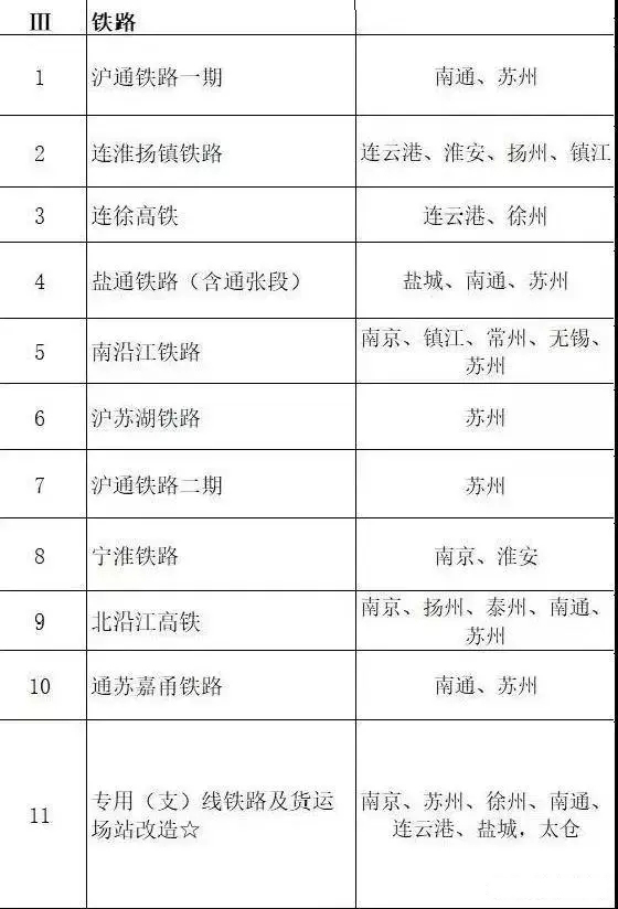 總投資超10萬億！冀蘇豫等6省市2020重大項(xiàng)目一覽