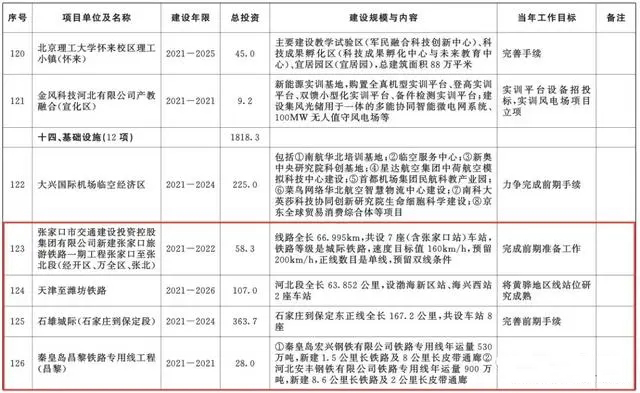 總投資超10萬億！冀蘇豫等6省市2020重大項(xiàng)目一覽