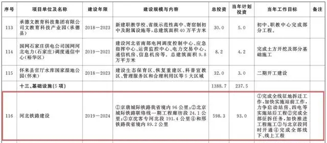 總投資超10萬億！冀蘇豫等6省市2020重大項(xiàng)目一覽