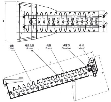 XL系列螺旋洗砂機(jī)、XLW系列洗石機(jī)