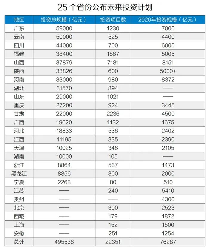 50萬(wàn)億元！砂石骨料助力基建投資，推動(dòng)經(jīng)濟(jì)穩(wěn)增長(zhǎng)！