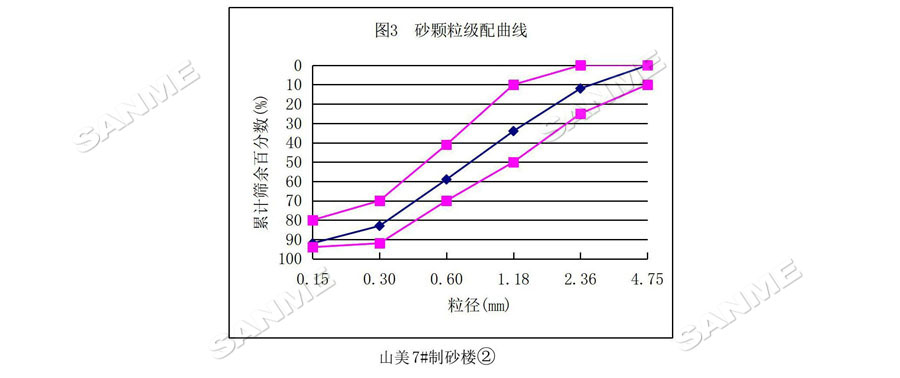 【項目】制砂原料含泥量高？山美股份有辦法！帶您走進池州長九（神山）制砂樓項目，看山美股份如何解決這個問題