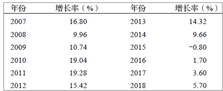 未來(lái)5年建筑垃圾處理行業(yè)現(xiàn)狀分析預(yù)測(cè) “互聯(lián)網(wǎng)+”應(yīng)用于建筑垃圾管理