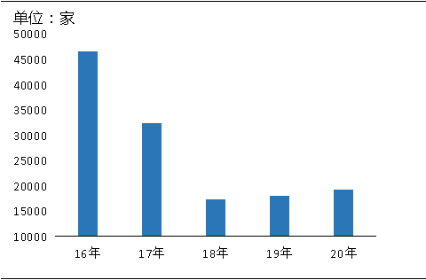 環(huán)?！案邏骸比珖笆V山總量、河砂開采量不降反升，釋放砂石產(chǎn)能補(bǔ)充國內(nèi)砂石市場供應(yīng)！