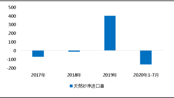 環(huán)?！案邏骸比珖笆V山總量、河砂開采量不降反升，釋放砂石產(chǎn)能補(bǔ)充國內(nèi)砂石市場供應(yīng)！