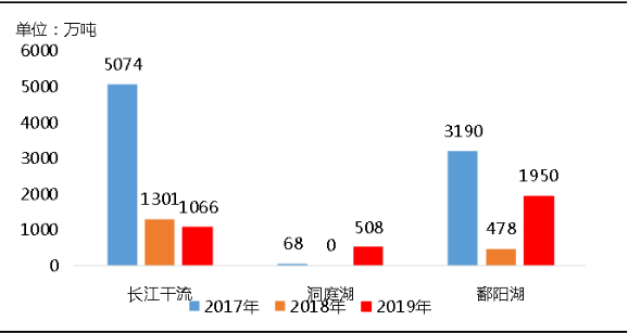 環(huán)?！案邏骸比珖笆V山總量、河砂開采量不降反升，釋放砂石產(chǎn)能補(bǔ)充國內(nèi)砂石市場供應(yīng)！