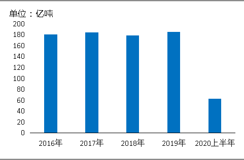 環(huán)保“高壓”全國砂石礦山總量、河砂開采量不降反升，釋放砂石產(chǎn)能補(bǔ)充國內(nèi)砂石市場供應(yīng)！