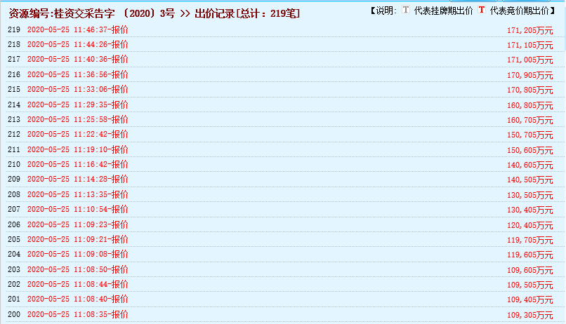 瘋狂！廣西南寧交投7.61億元拍得一宗花崗巖采礦權(quán)，竟需35.7年才能收回成本？