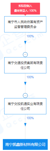 瘋狂！廣西南寧交投7.61億元拍得一宗花崗巖采礦權(quán)，竟需35.7年才能收回成本？