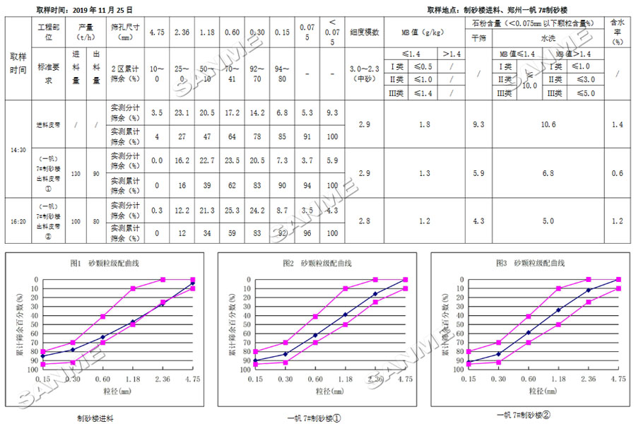 上海山美股份祝賀重慶砂石行業(yè)高質(zhì)量發(fā)展研討會(huì)圓滿(mǎn)召開(kāi)