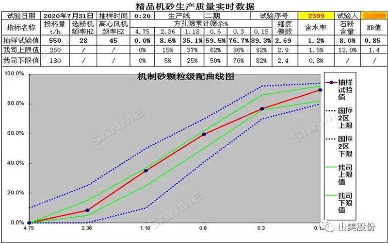 復(fù)購說明一切！東方希望集團(tuán)第三次選擇山美精品樓站式機(jī)制砂生產(chǎn)系統(tǒng)