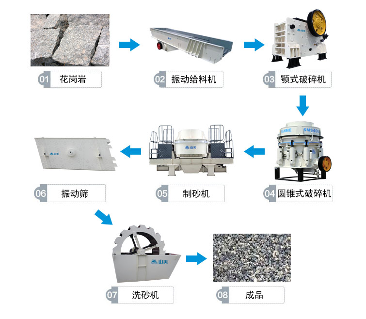 花崗巖的完整工藝流程有哪些？上海山美為你解答