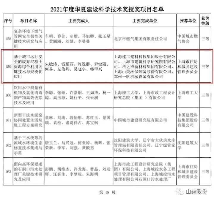 新年快樂 | 回首2022，闊步2023