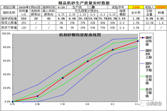 【聚焦】中國(guó)砂石協(xié)會(huì)走進(jìn)重慶，胡幼奕會(huì)長(zhǎng)一行赴上海山美股份兩大優(yōu)質(zhì)合作伙伴考察調(diào)研