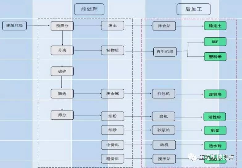 開(kāi)辦一個(gè)建筑垃圾處理廠需要哪些手續(xù)？需要考慮哪些問(wèn)題？